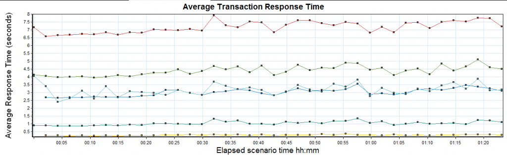 Image Upload Performance Testing Tips - Checkpoint Technologies Inc ...
