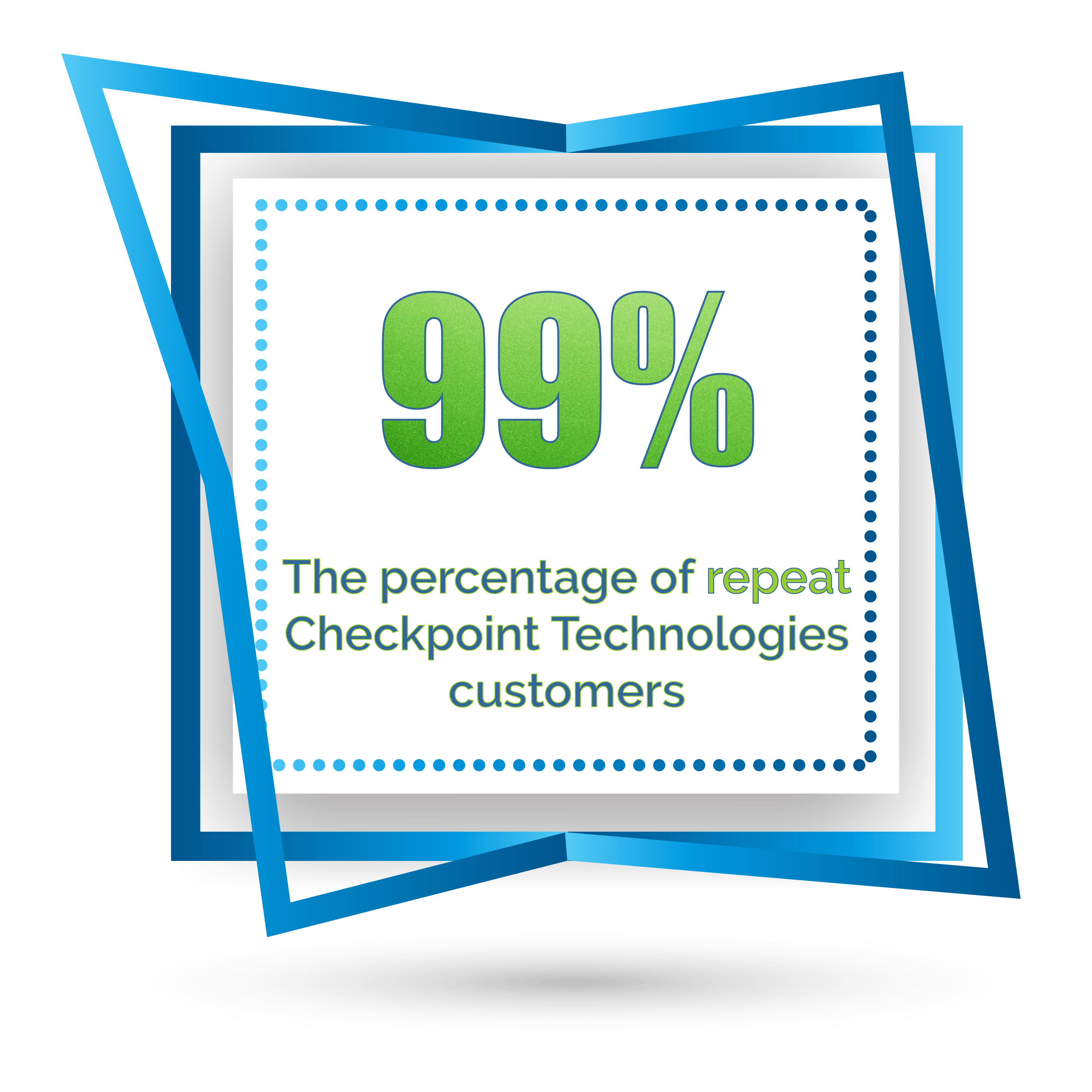 The percentage of repeat Checkpoint Technologies customers
