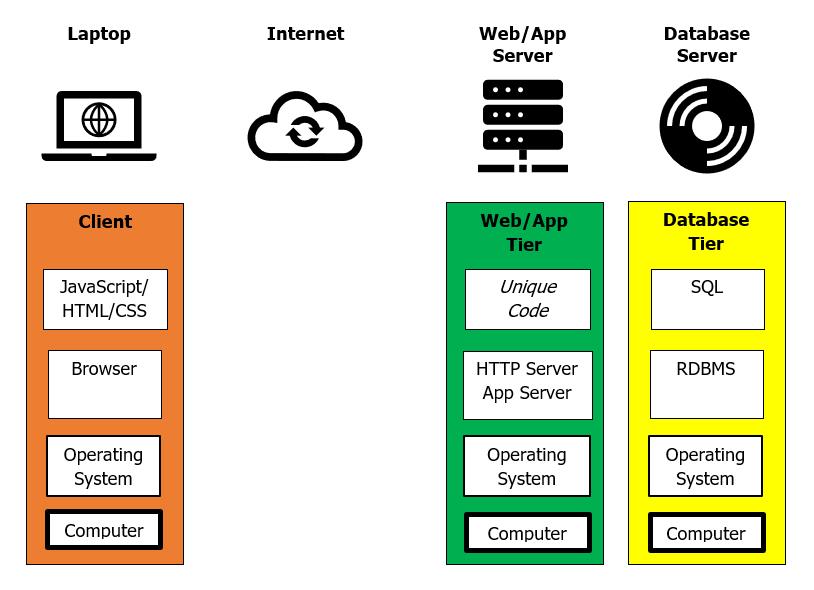 Application Map Diagram