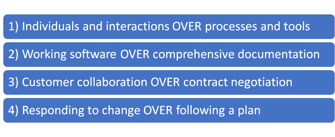 The 4 major principles of the Agile manifesto for SDLC project management are